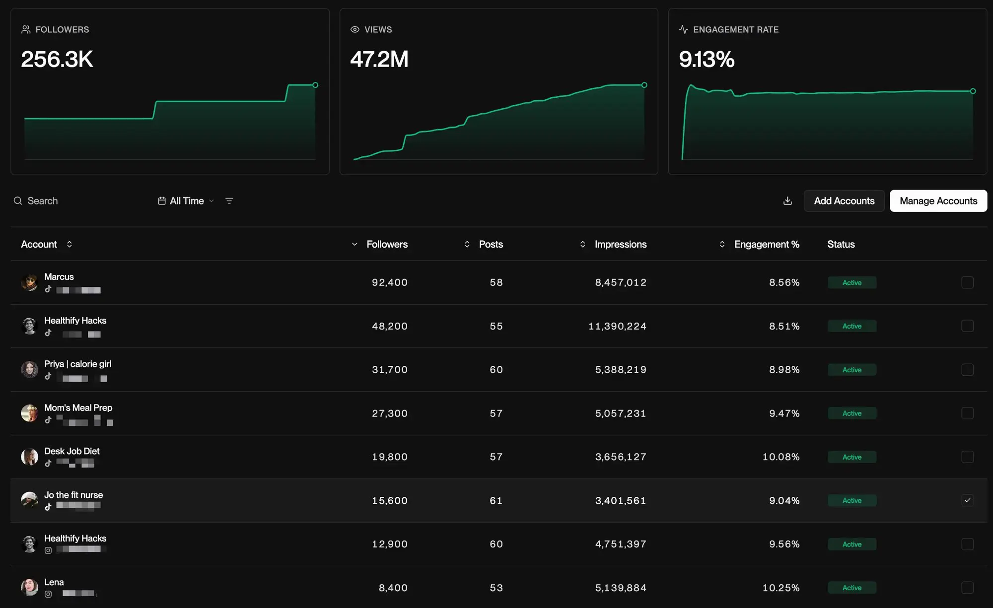 doublespeed analytics dashboard with follower, view and engagement charts and an account table